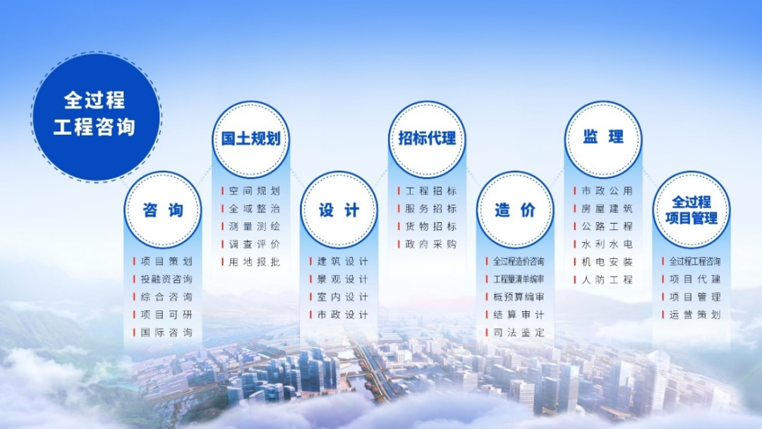 桐庐居安工程咨询 专业资质助力水利与住建监理服务